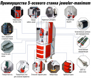 Ювелирное оборудование 5 координатный ЧПУ станок Jeweler maximum (150x170x140)