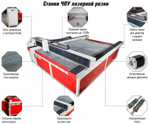 Лазерный станок ЧПУ CNC-1515-Laser (1500x1500)