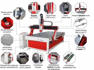 Станок с ЧПУ фрезерный CNC-1212 (1200x1200x150)