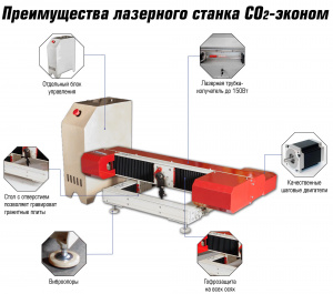 Лазерные граверы ЧПУ (CO2 Эконом-3) (660х700)