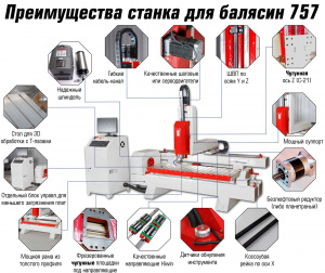 Балясинный станок ЧПУ по дереву и камню 757-3 (2000x300x300x360°)