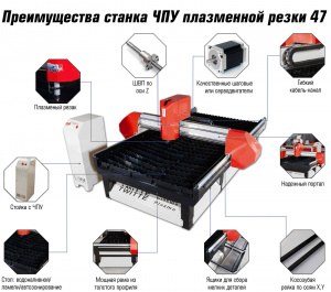 Станок ЧПУ плазморез 47-3 (1500х6000х150)