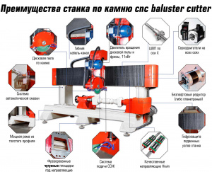 Станок ЧПУ по камню для резки балясин CNC Baluster Cutter