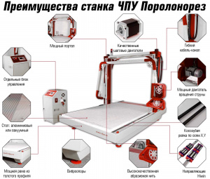 Станок ЧПУ для резки пенопласта и поролона с абразивной струной (Поролонорез-4) (2100x2100x 1000)