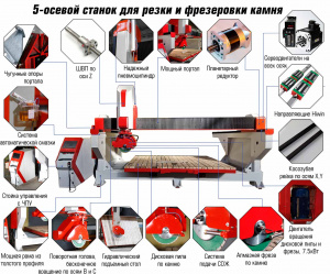 Фрезерно-мостовой станок ЧПУ по камню 5 осей «Master-Lite»