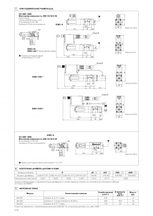 Пропорциональный предохранительный клапан ATOS RZMO-AE-030/100