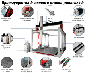 Станок ЧПУ 5-осевой для обработки пенопласта (Пенорез-1+5) (1100x1100x 1100)