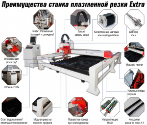 5 координатный станок ЧПУ плазменной резки металла Extra-1 (1600х2100х300)