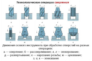 Станок вертикально-сверлильный одношпиндельный универсальный 2Н150, Владивосток