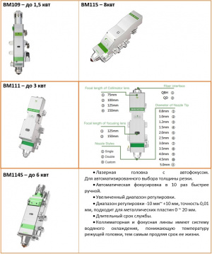 КОМПЛЕКС ЛАЗЕРНОЙ РЕЗКИ LF3015LN-1000/1500-RAYCUS/ IPg