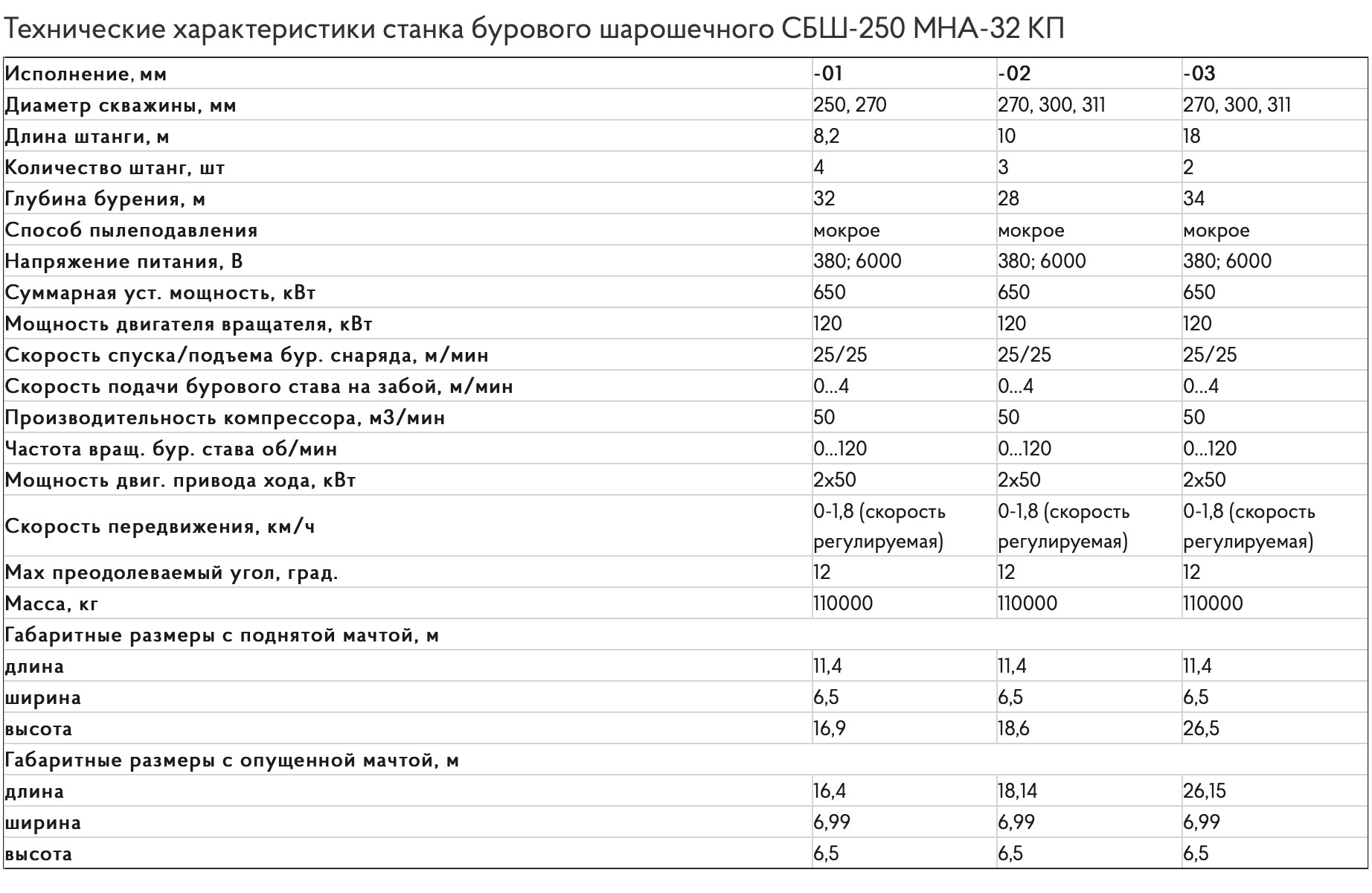 Чертеж сбш 250