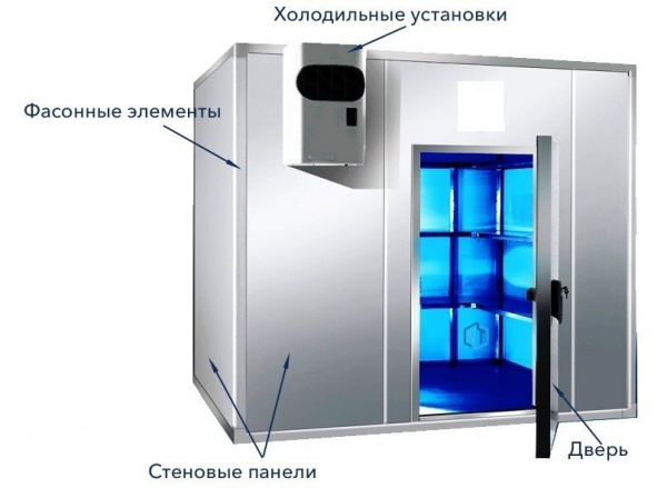 Холодильная камера