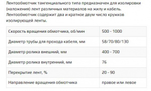 Тангенциальные лентообмотчики напрямую от производителя