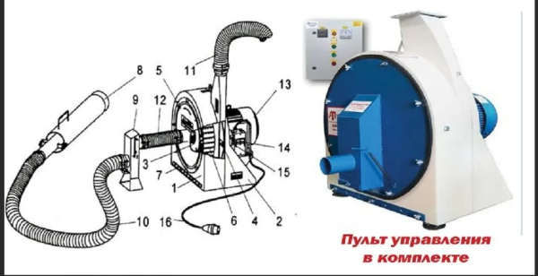 Дробилка для опила роторная