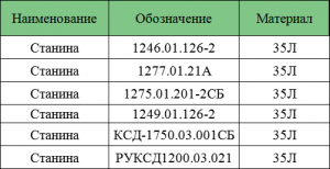 Станина для конусной дробилки КМД КСД