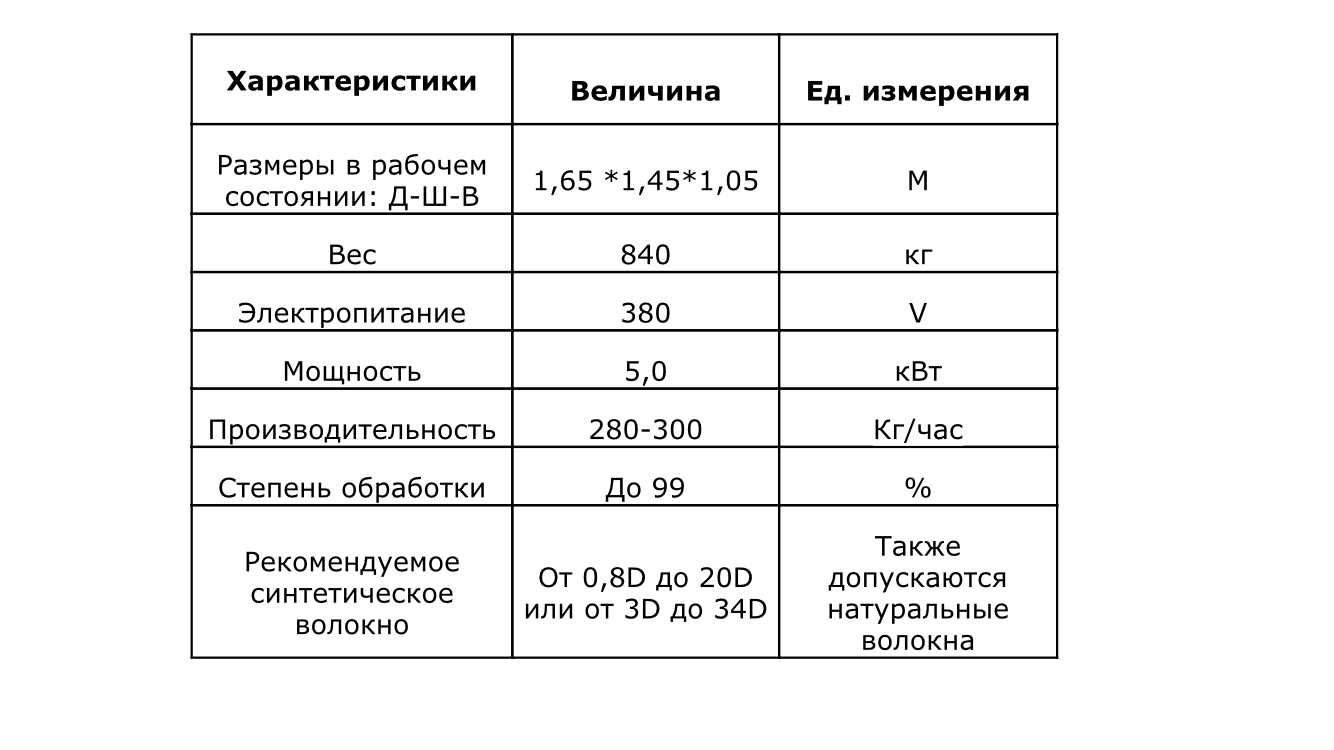 Чесальная машина ТCPK-500 купить Б/У в Красноярске по цене 520 000 руб. -  Биржа оборудования ProСтанки