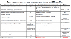 Компактный станок плазменной резки "AMS-Plasma.3015" со встроенным вытяжным столом с вентиляцией