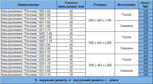 Фильтроэлемент Реготмас 600-1-06