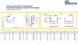 Автоматическая производственная линия PREFAB ADVANCED SAMESOR OY для изготовления ЛСТК профиля