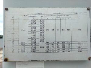 Трансформатор ТДТН 40000/110 УХЛ1 НОВЫЙ