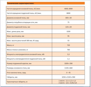 форматно-раскроечный станок Formigo MJ320B