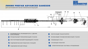 Автоматическая производственная линия PREFAB ADVANCED SAMESOR OY для изготовления ЛСТК профиля