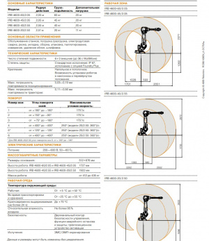 ПРОМЫШЛЕННЫЙ РОБОТ ABB IRB 4600