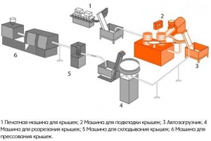 Линию компрессионного формования для производства пробок, крышек YD-36000