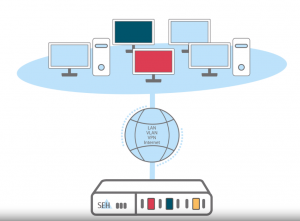 dongleserver ProMAX®