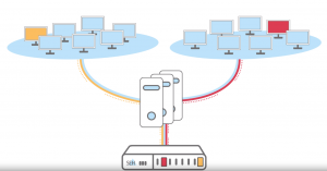 dongleserver ProMAX®