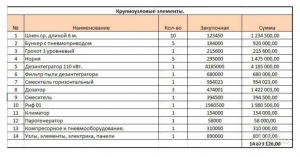 Производственную линию завода газобетонных изделий и сухой смеси до 2000м³ блоков и 2000т. смеси