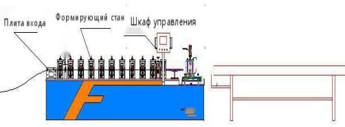 Линия для производства U-образного профиля с отбортовками