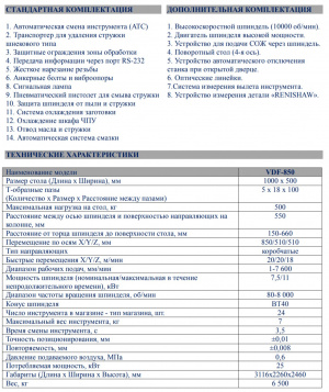 Фрезерный обрабатывающий центр FDV-850 (1000х500мм)