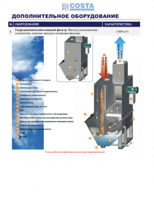 COSTA LEVIGATRICI MD4 – CV 1150