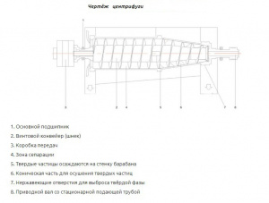 Декантерную центрифугу LW355*1460