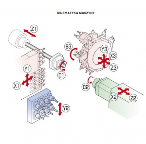 Токарный центр с ЧПУ STAR SV-38R