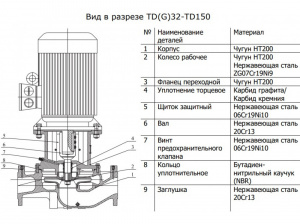 Вертикальный циркуляционный насос CNP TD32-14G/2SWHCJ