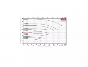 Вертикальный центробежный насос Fancy FTD65-15G/2