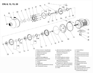 Горизонтальный центробежный насос CNP CHL15-30LSWSR