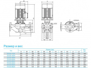 Вертикальный циркуляционный насос CNP TD125-22G/4SWHCJ