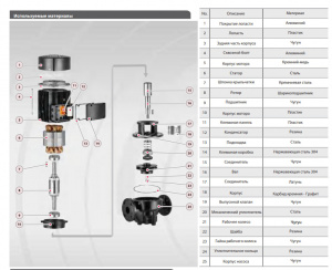 Вертикальный центробежный насос Fancy FTD150-22G/4