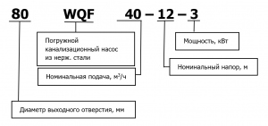 Канализационный насос CNP 50WQ15-18-2.2ACW(I)*