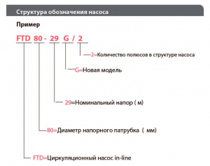 Вертикальный центробежный насос Fancy FTD150-33/4