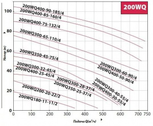 Канализационный насос с режущим механизмом Fancy 200WQ300-40-55/4