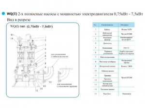 Канализационный насос CNP 65WQ30-25-5.5ACW(I)