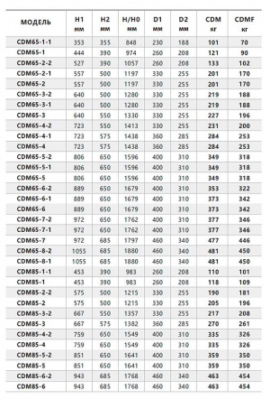 Вертикальный многоступенчатый насос Fancy CDM 65-2-2