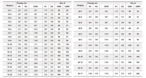 Вертикальный многоступенчатый насос Fancy CDM 20-14