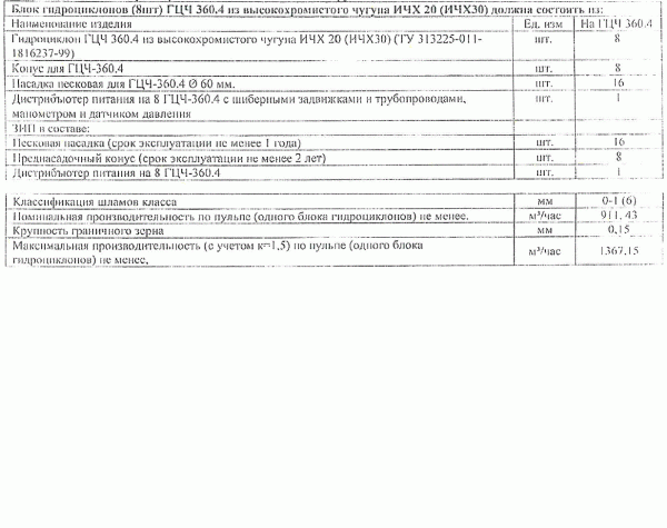 Блок гидроциклонов (8шт) ГЦЧ 360.4 из высокохромистого чугуна ИЧХ 20 (ИЧХ30)