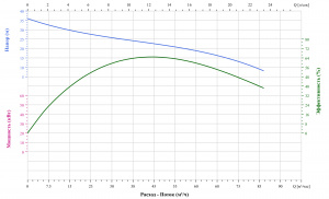 Канализационный насос CNP 65WQ30-25-5.5ACW(I)