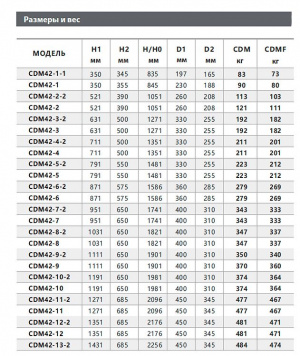 Вертикальный многоступенчатый насос Fancy CDM 42-3-2